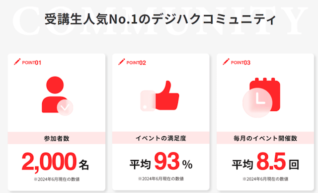 受講生人気No.1のデジハクコミュニティ