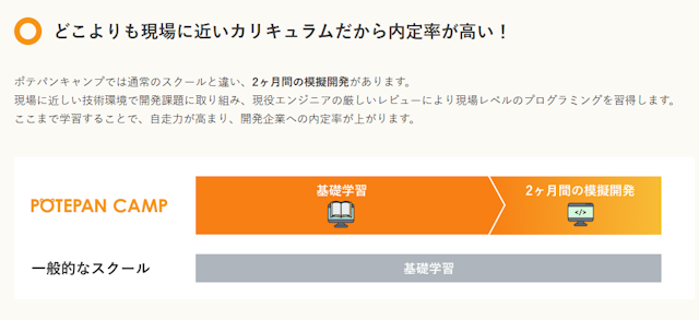 POTEPAN CAMP 学習内容