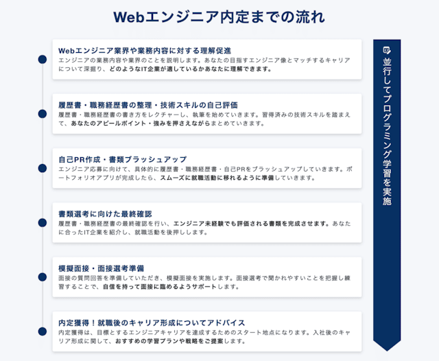 Webエンジニア内定までの流れ