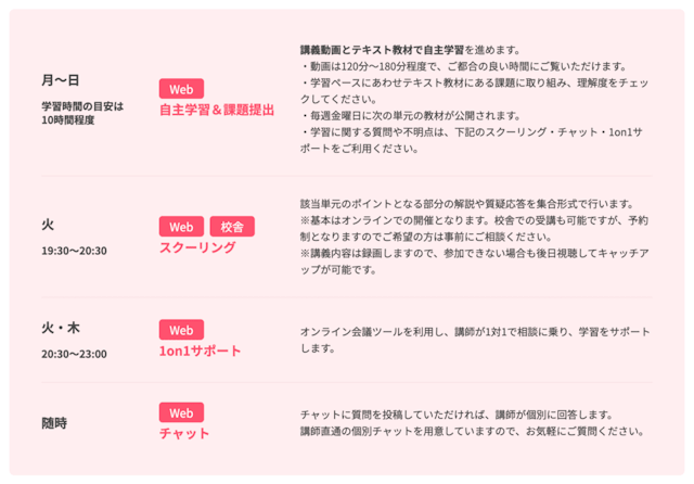 学習カリキュラムの進め方