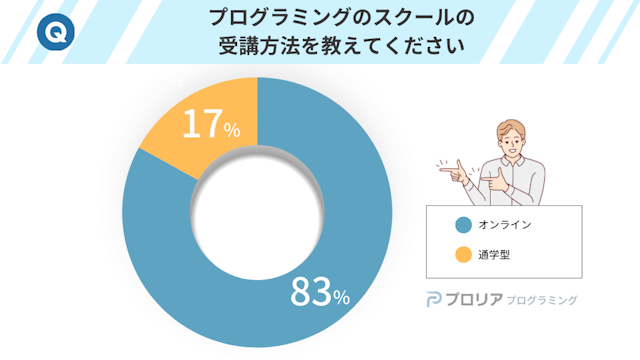 プログラミングのスクールの受講方法を教えてください