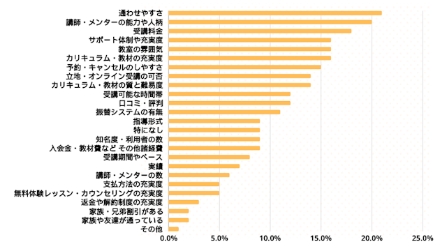 子ども向けプログラミング教室選びで改めて重視した方が良かった点