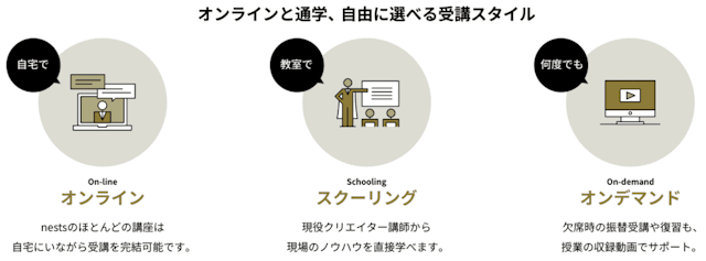 受講スタイル