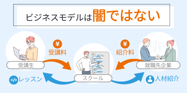 プログラミングスクールのビジネスモデル