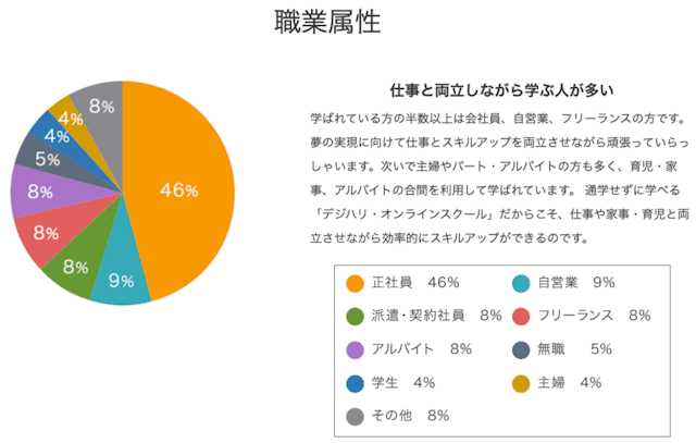 受講生の職業属性