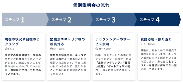 個別説明会の流れ