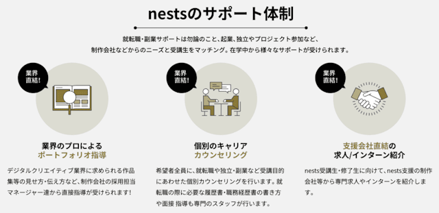 サポート体制