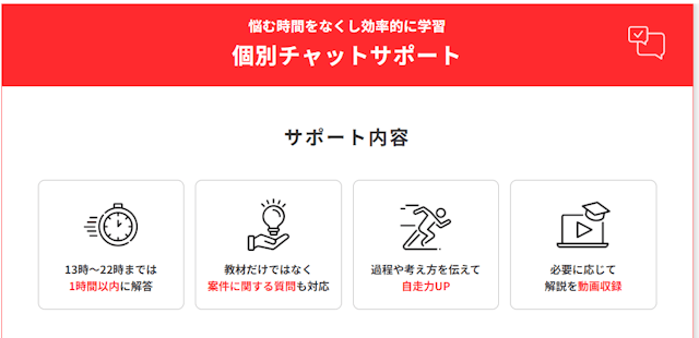 個別チャットサポート