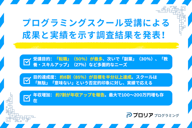 プログラミングスクール受講による成果と実績アンケート！無駄や意味ない印象を打ち消す結果に