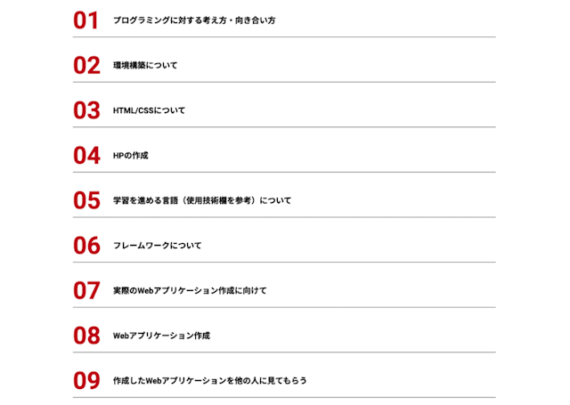 ベーシックタームの流れ