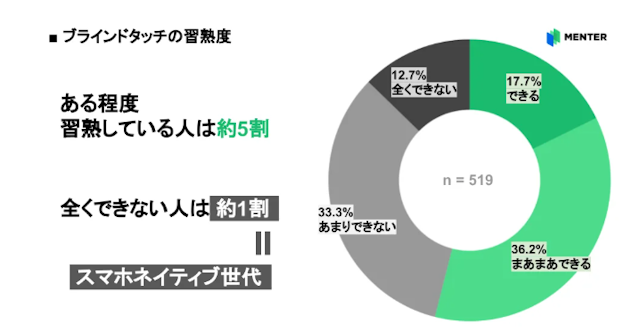 大学生ブラインドタッチ
