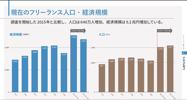 挿入画像 フリーランスエンジニアの需要