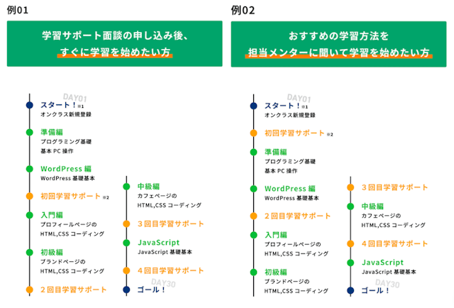 30日間のカリキュラムの進め方