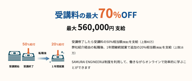 リスキリング通じたキャリアアップ支援事業