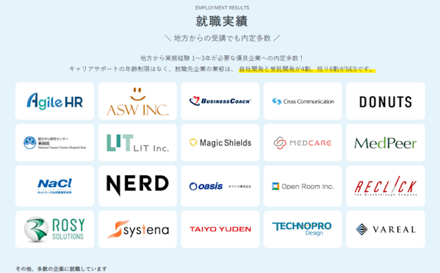 ディープロ(DPro)(旧:DIVE INTO CODE) 就職実績