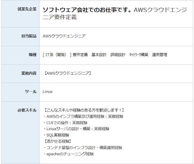AWS求人