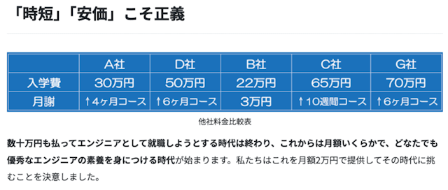 他スクールとの受講料金比較