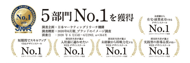 ランドイメージ調査5部門でNo.1を獲得