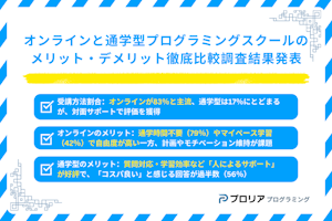 オンラインと通学型プログラミングスクールのメリット・デメリット徹底比較調査結果発表