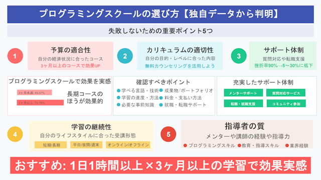 プログラミングスクール選びで失敗しないための重要ポイント