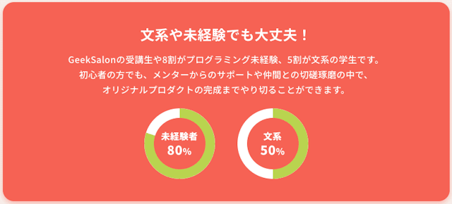 未経験者・文系の受講生の割合