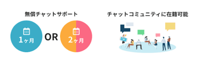 アフターフォロー