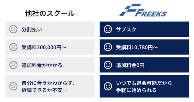 他社のスクールとの特徴比較