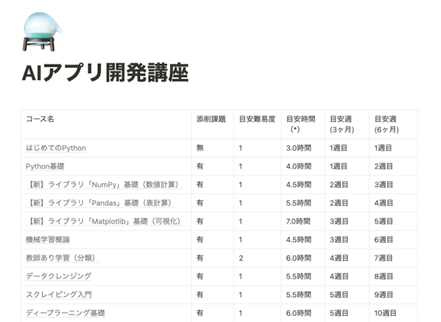 AIアプリ開発講座のカリキュラム