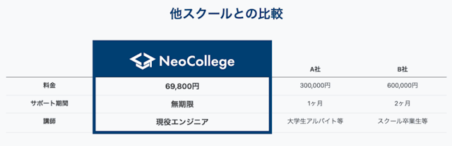他のスクールとの料金比較