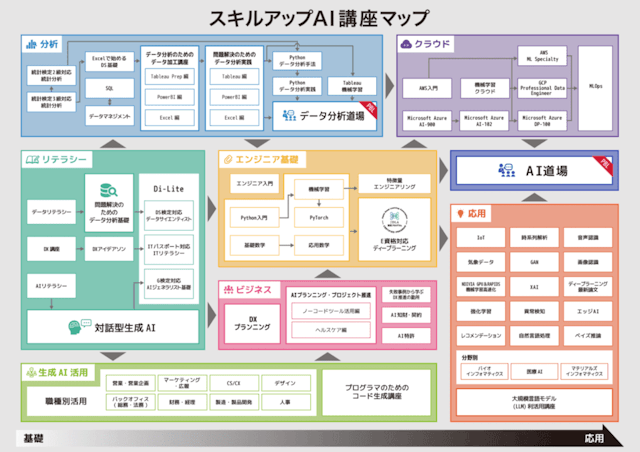 スキルアップAI講座マップ