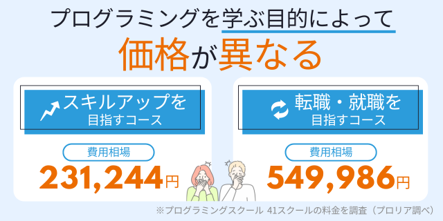 プログラミングスクールの費用相場