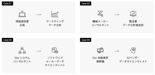 卒業生の転職実績