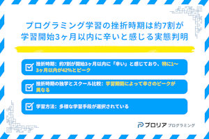 プログラミング学習の挫折時期に関するアンケート