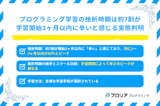 プログラミング学習の挫折時期に関するアンケートのサムネイル画像