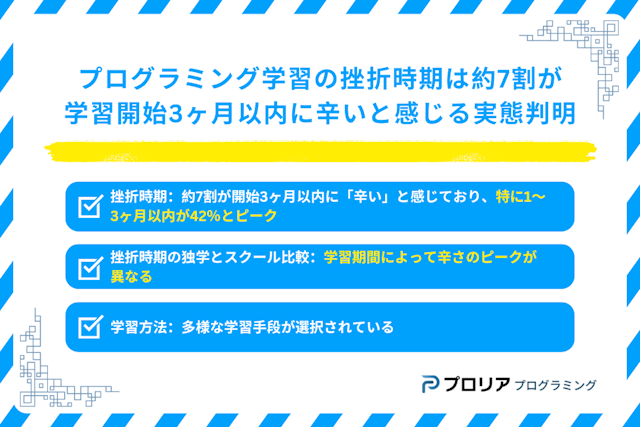 プログラミング学習の挫折時期に関するアンケート