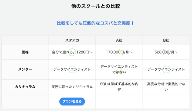 他のスクールとの比較