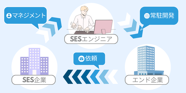 SESの流れイメージ