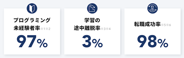 TECH CAMP(テックキャンプ) 実績
