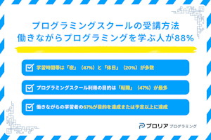 【プログラミングスクールの受講方法】働きながらプログラミングスクールで学ぶ人が88%