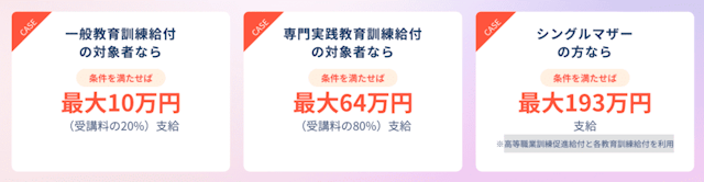 給付金支給のケース