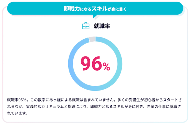 受講生の就職率