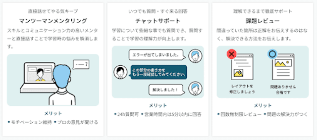 メンターサポートの内容