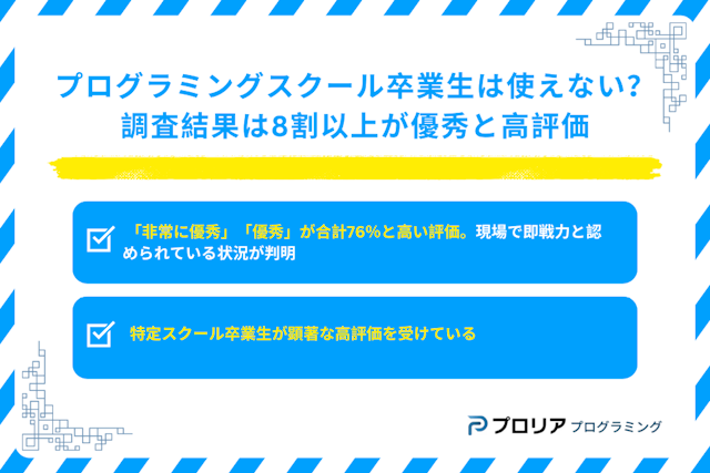 プログラミングスクール卒業生は使えない？卒業生の仕事ぶりに関する調査結果は8割以上が優秀と高評価