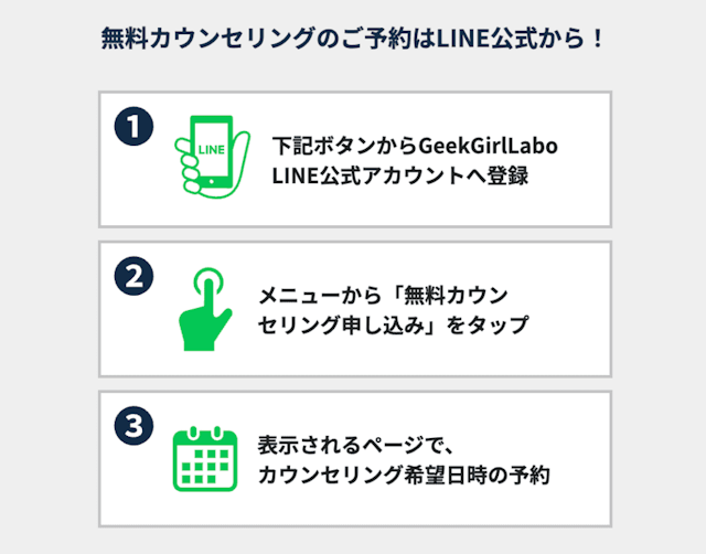 無料カウンセリングの予約ステップ