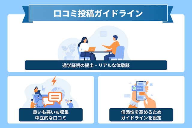 プロリアプログラミング 口コミ投稿ガイドライン