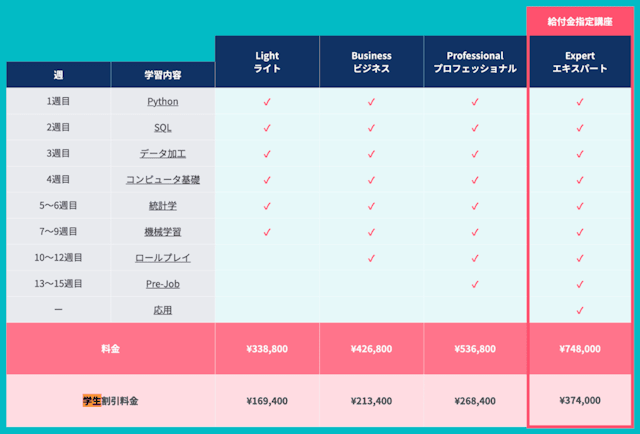 選べる4つのコース