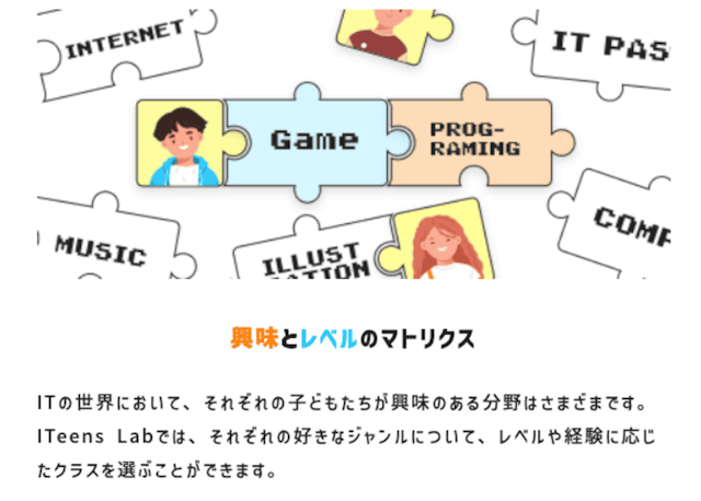 興味とレベルのマトリクス