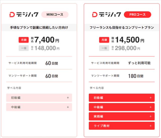デジハクの料金プラン