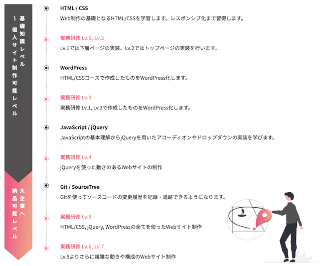 学習ロードマップ