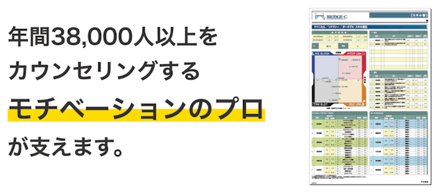 モチベーションのプロによるカウンセリング